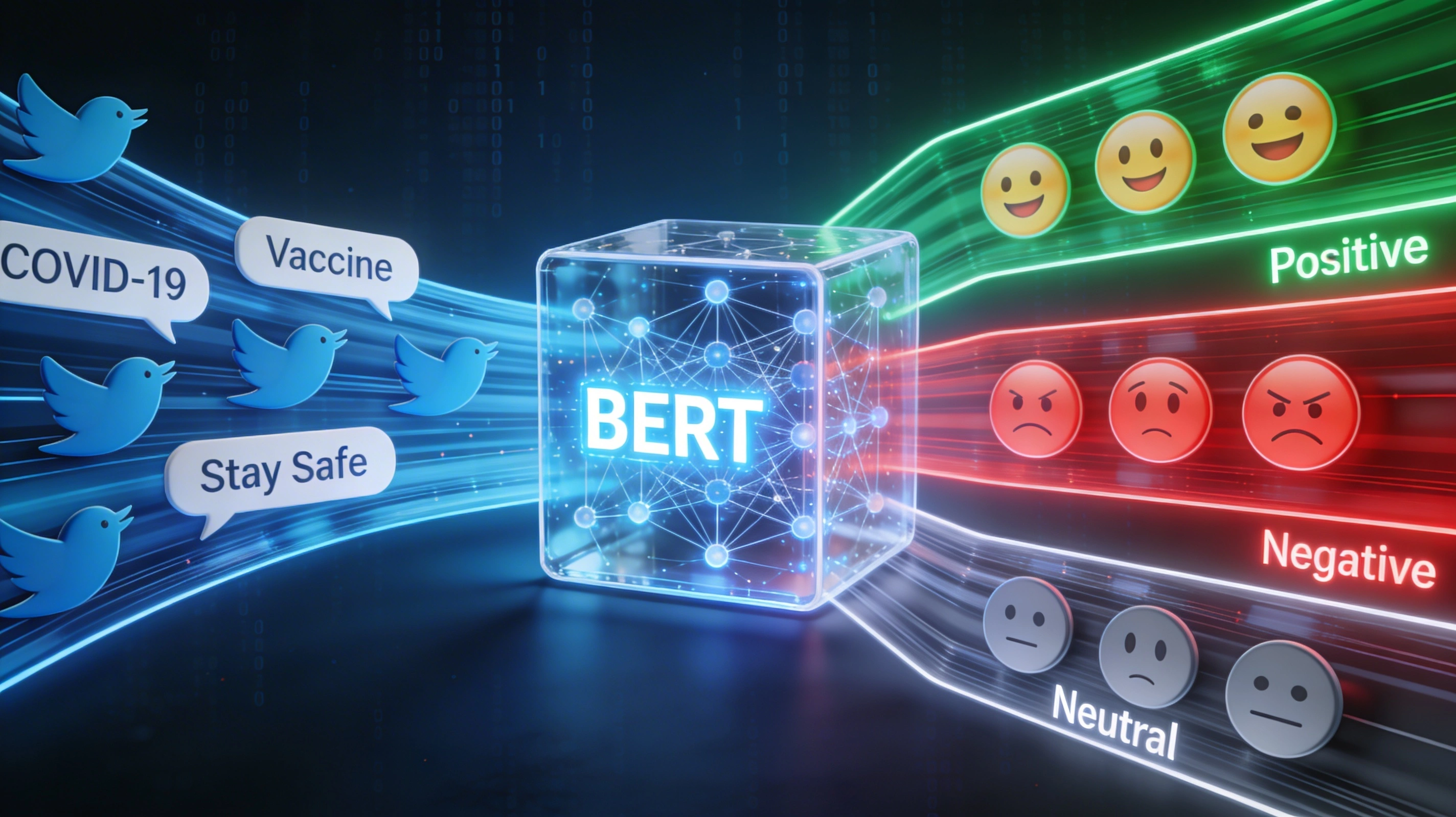 BERT-based Sentiment Analysis for COVID-19 Tweets